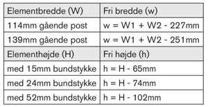Beregning af fri åbning, 2-fløjet